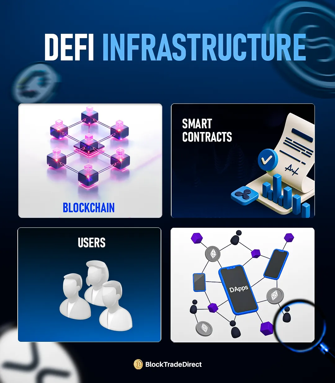 Visual Representation of Decentralized Finance (DeFi) Infrastructure