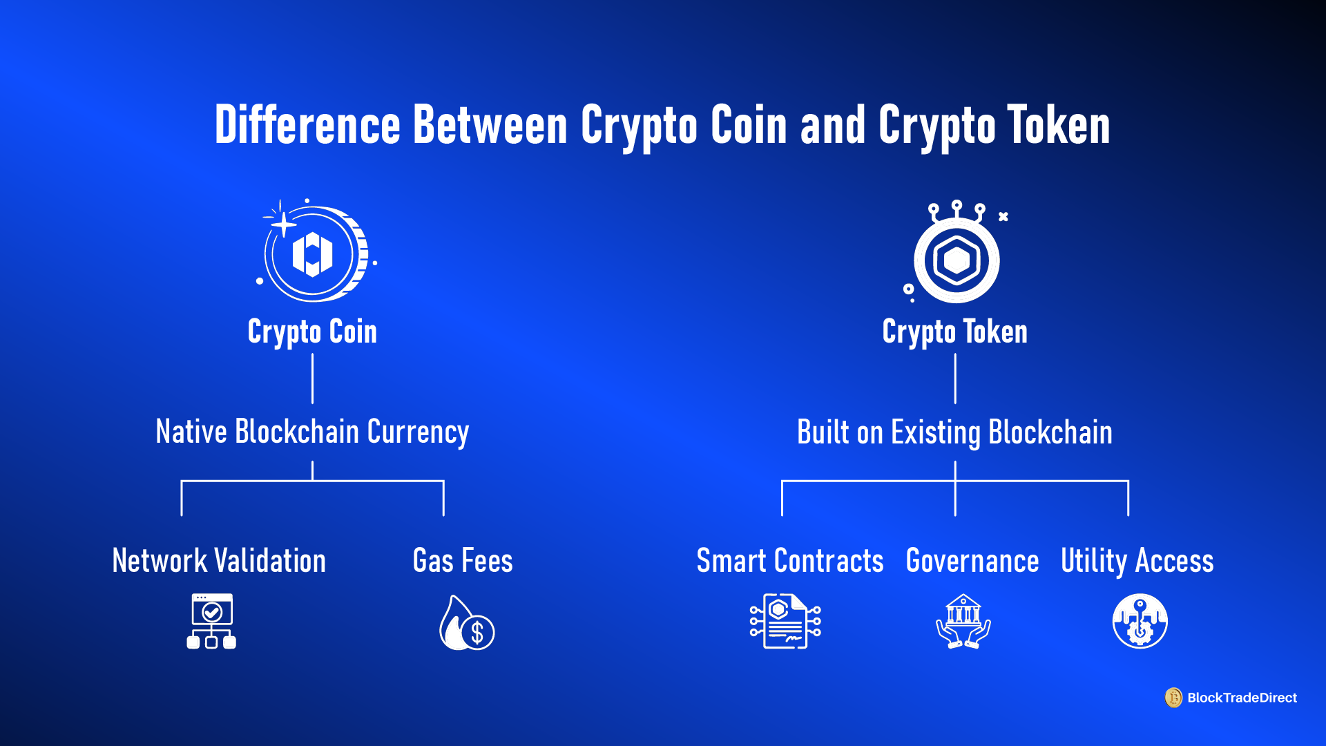 Table showing the differences between crypto coins and crypto tokens