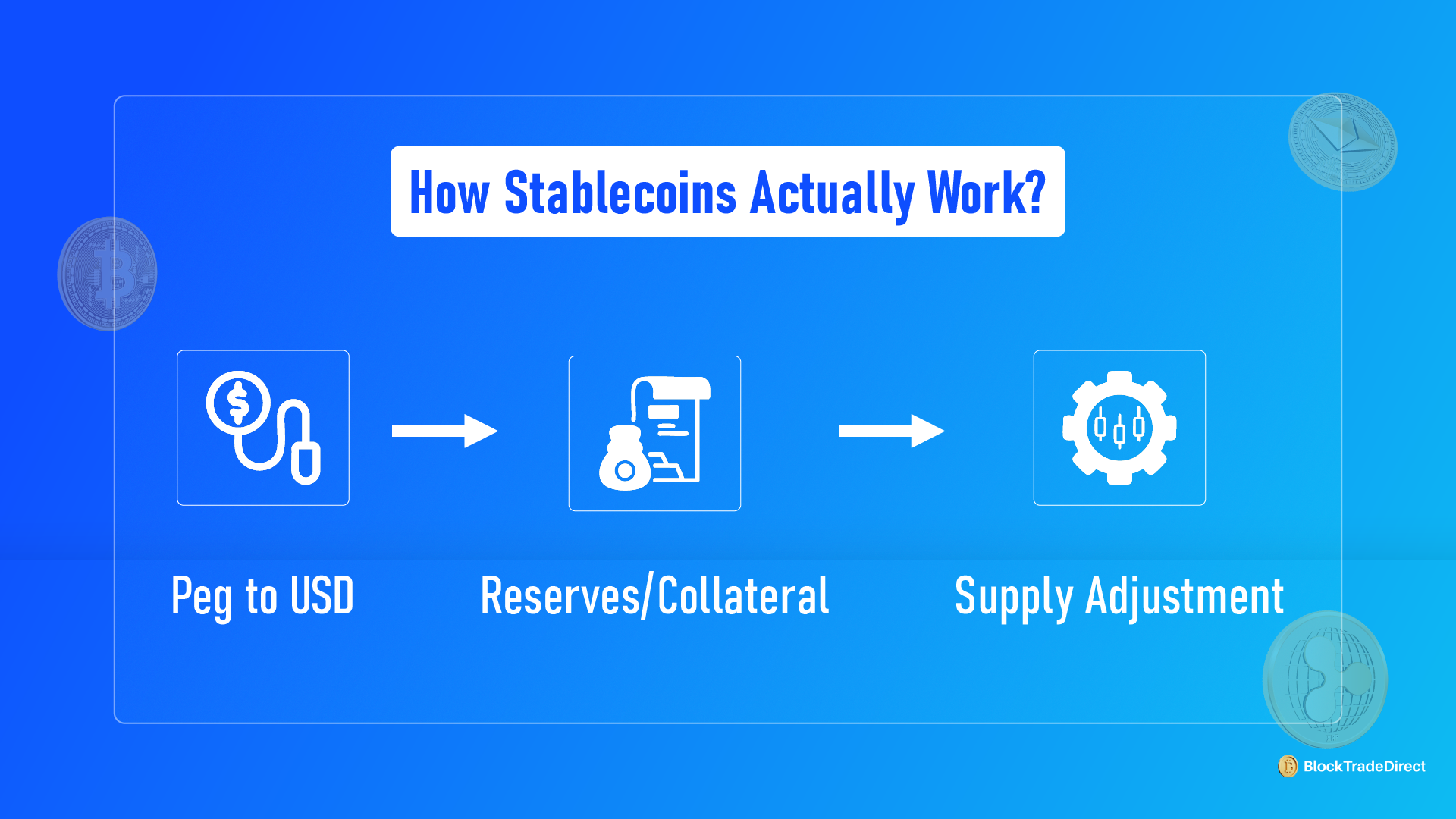 Infographic explaining how stablecoins work within the cryptocurrency ecosystem