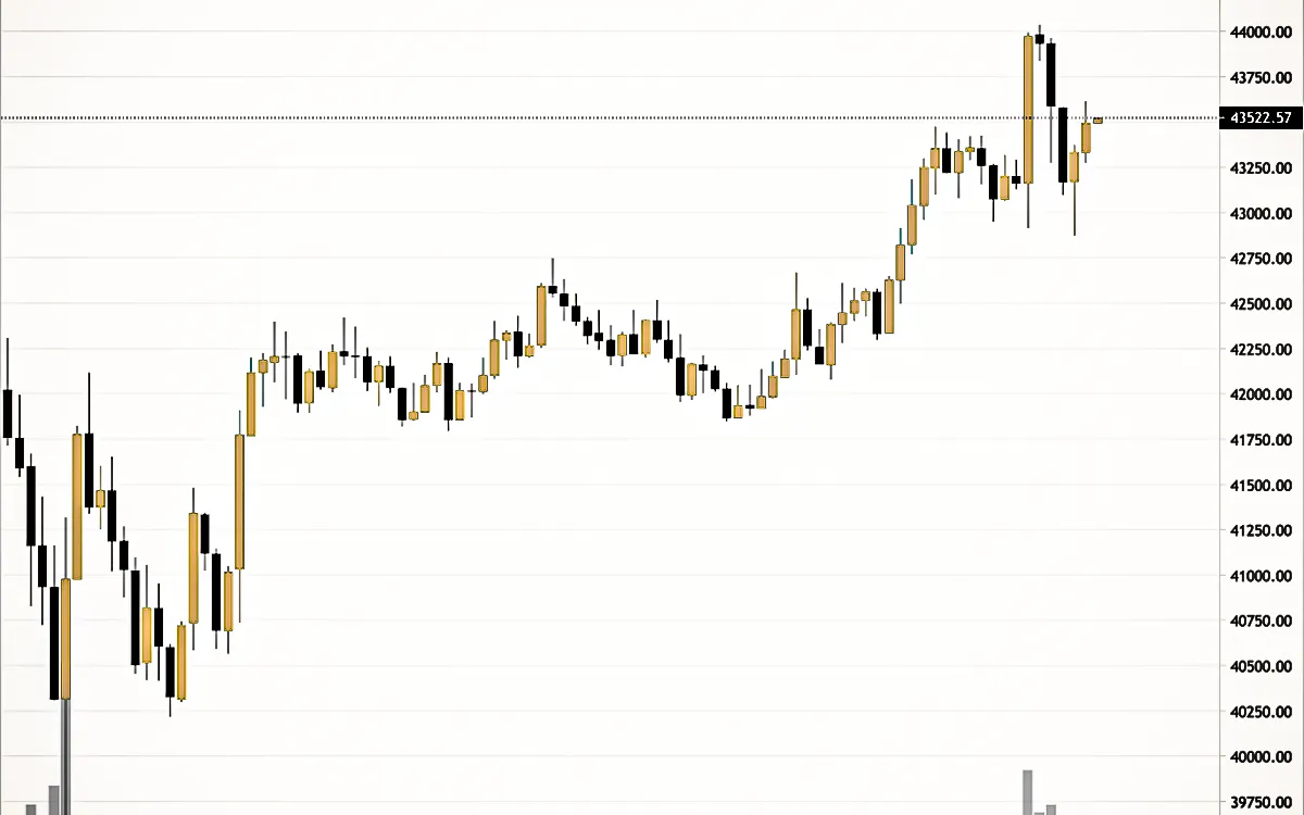 A Complete Guide to Learn How to Read Cryptocurrency Price Charts