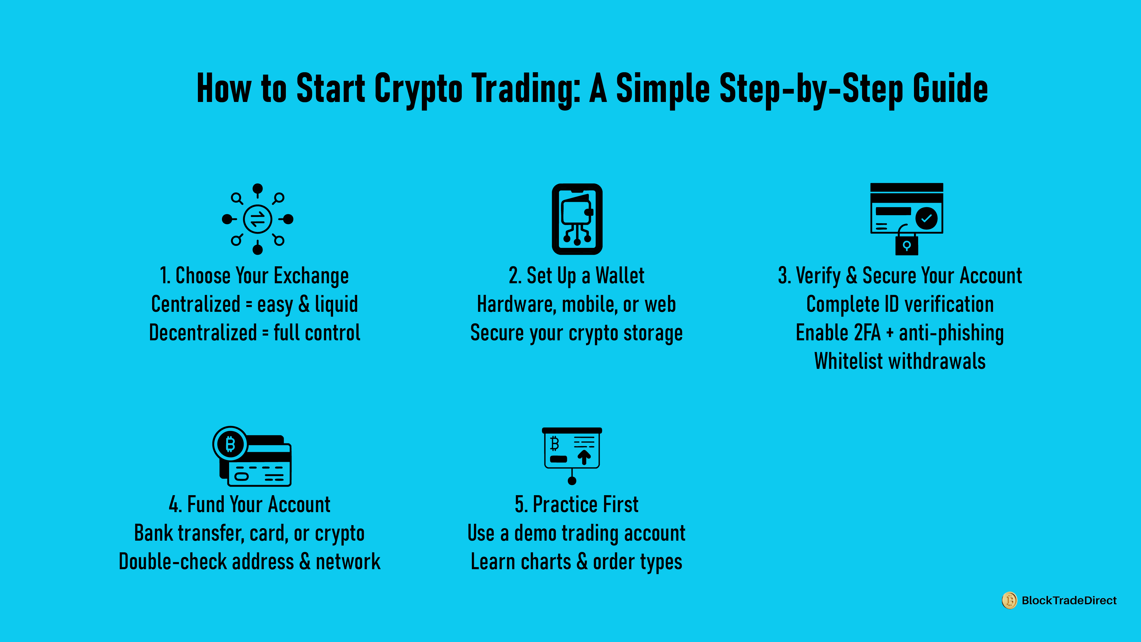 Infographic outlining the step-by-step process to start crypto trading