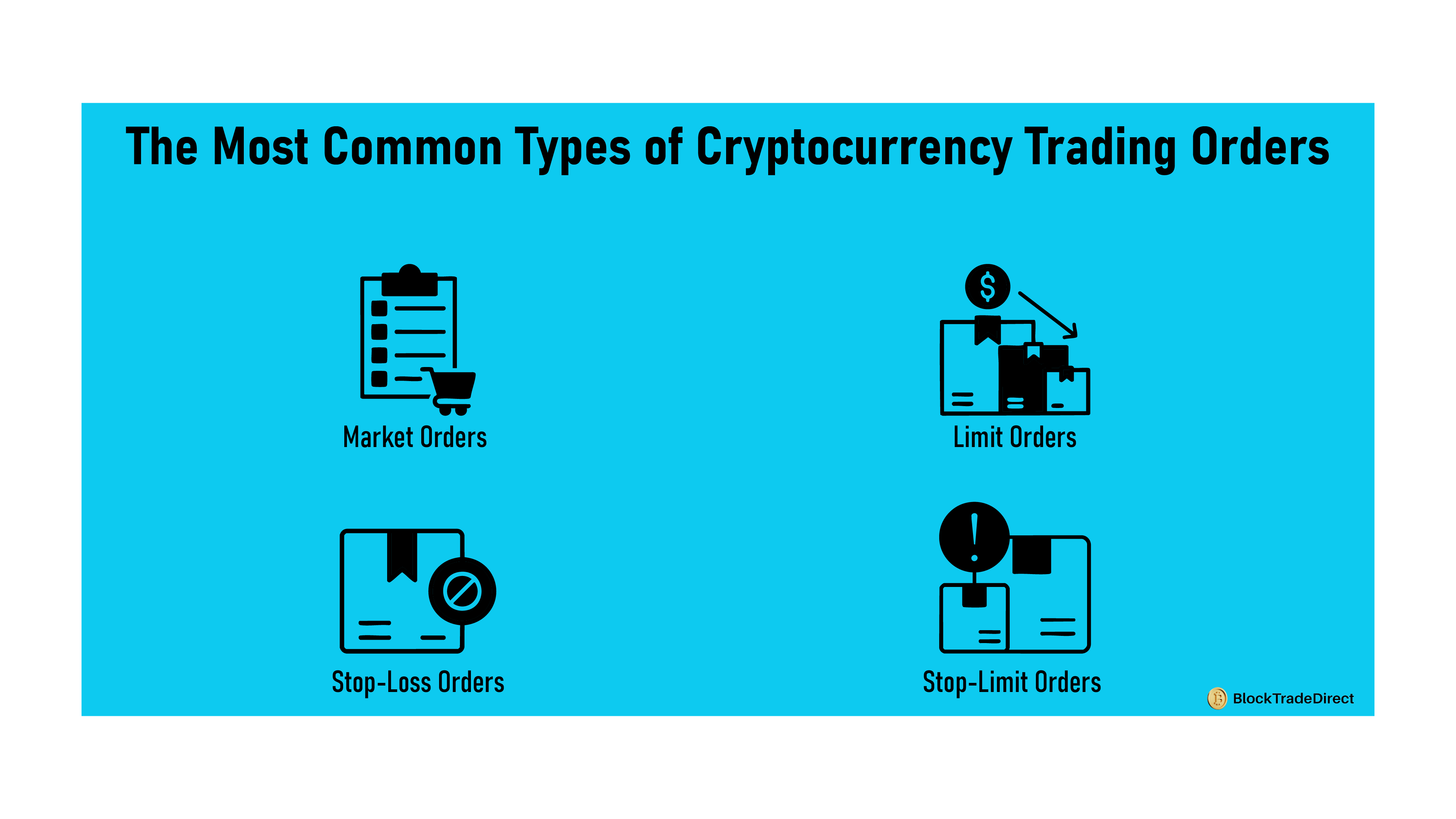 Visual Representation of The Most Common Types of Cryptocurrency Trading Orders