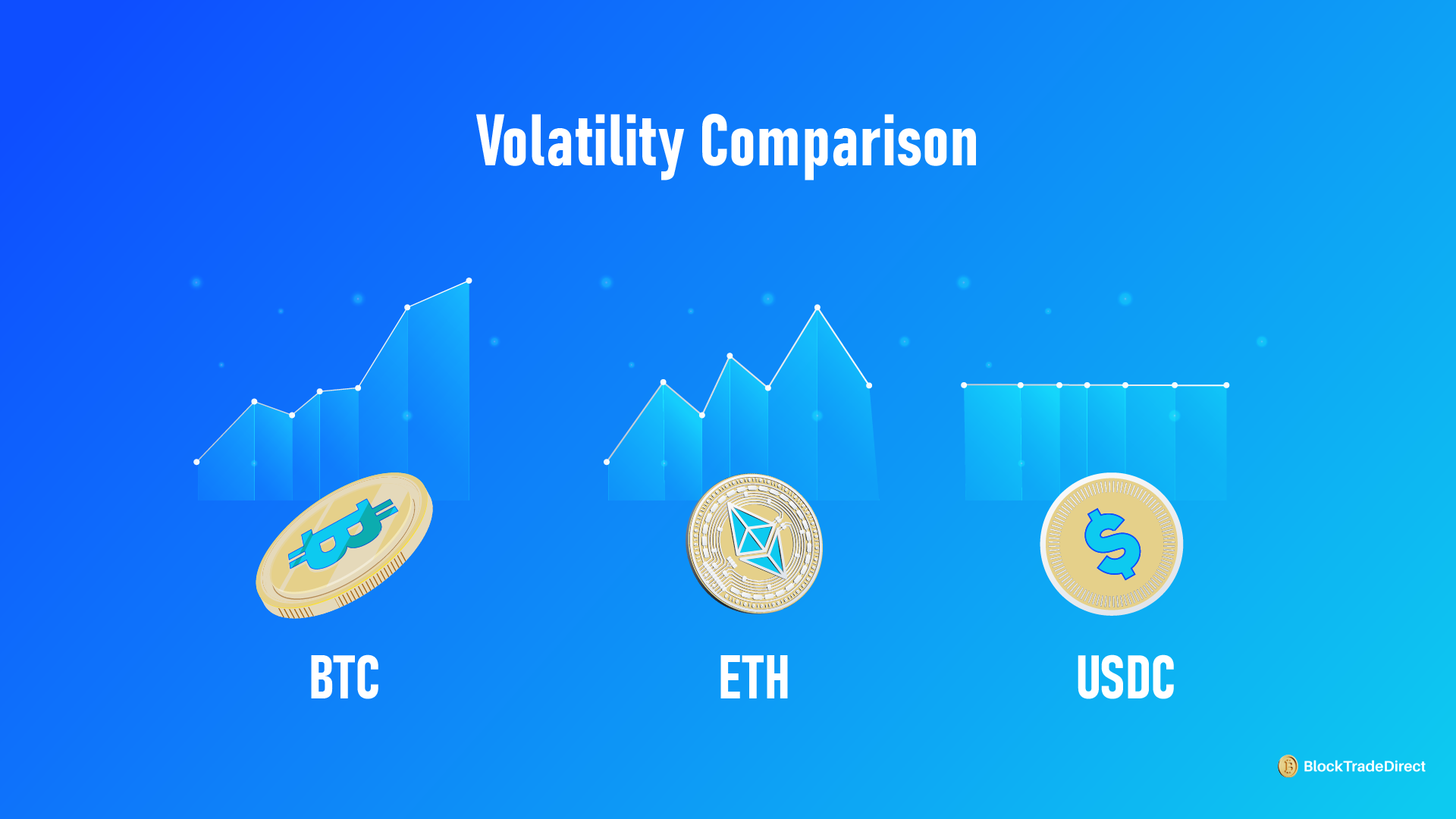 Infographic showing stablecoin volatility comparison with other cryptocurrencies