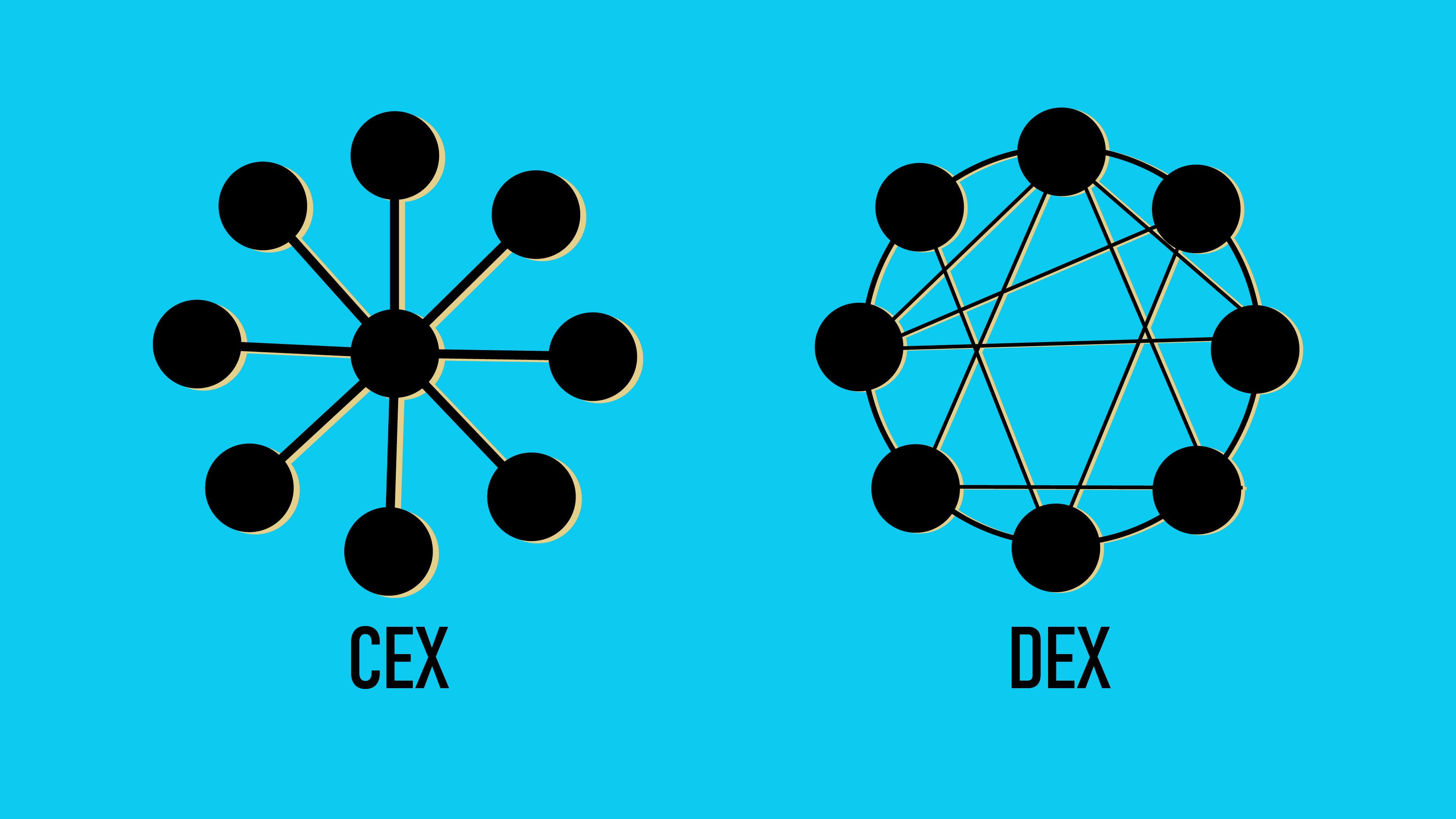 Understanding Types of Cryptocurrency Exchanges - Centralized vs Decentralized