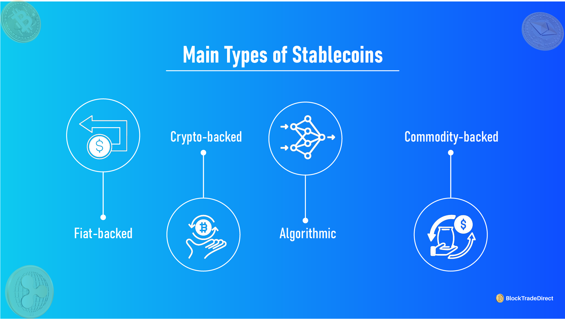 Visual overview of different types of stablecoins in cryptocurrency
