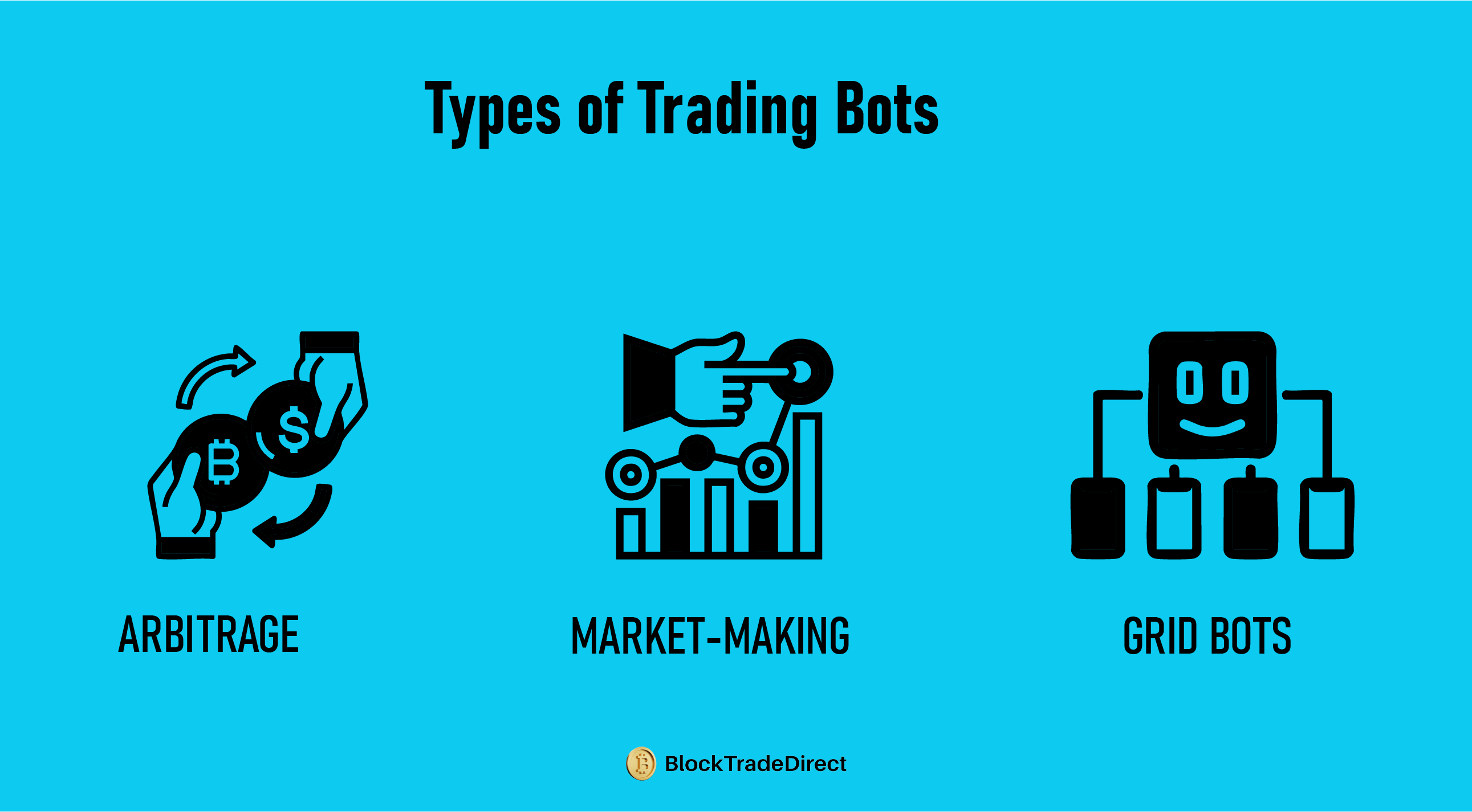 Image about Different Types of Trading Bots