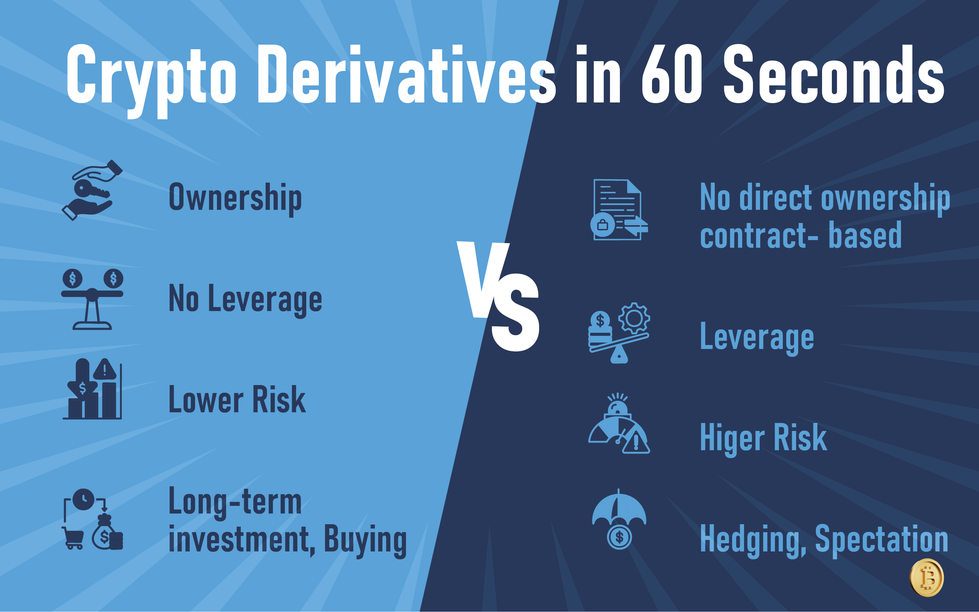 Crypto Derivatives in 60 Seconds