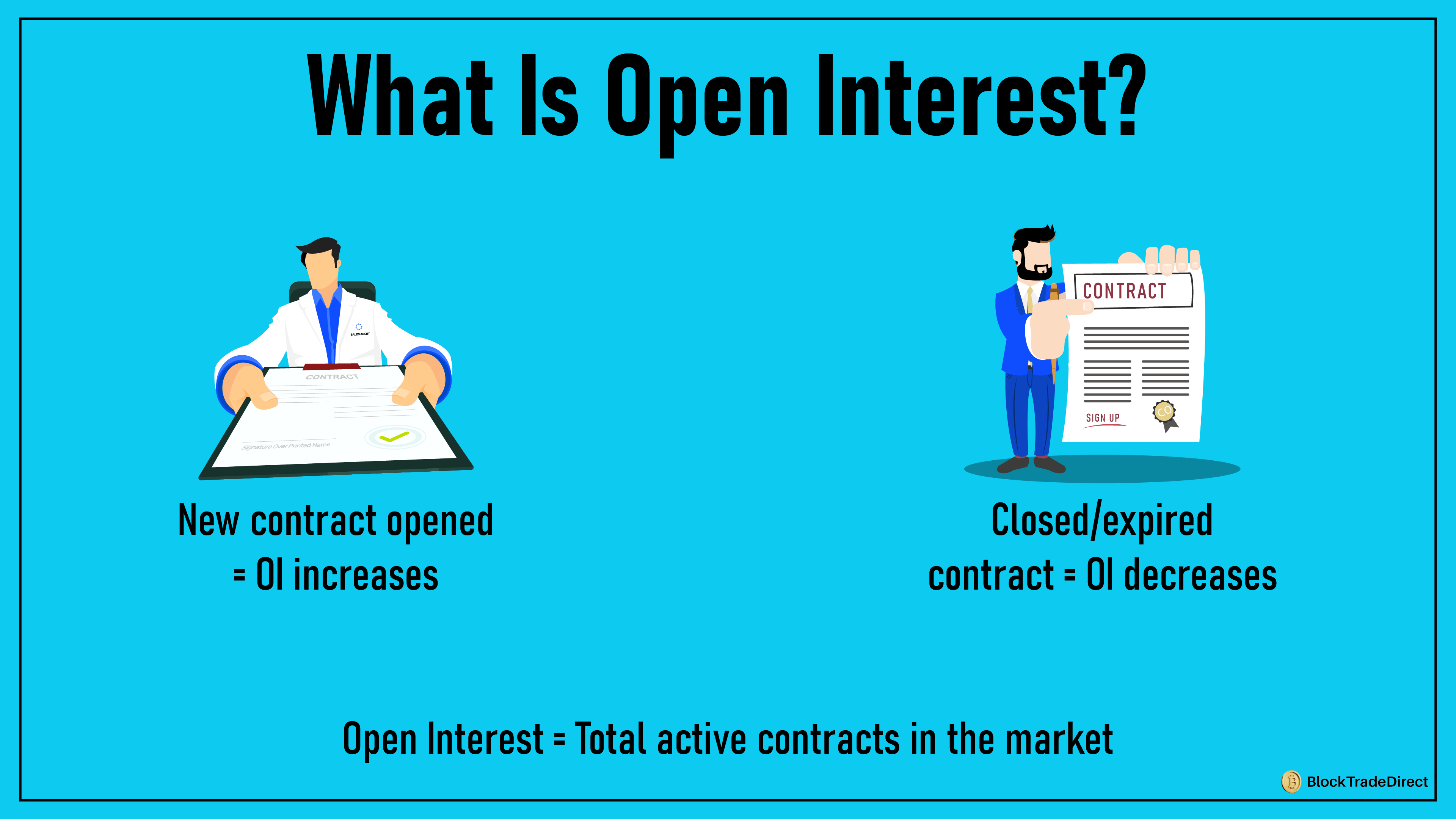 What is Open Interest in Crypto